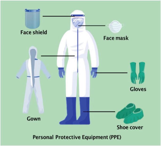 Personal Protective Equipment (PPE)